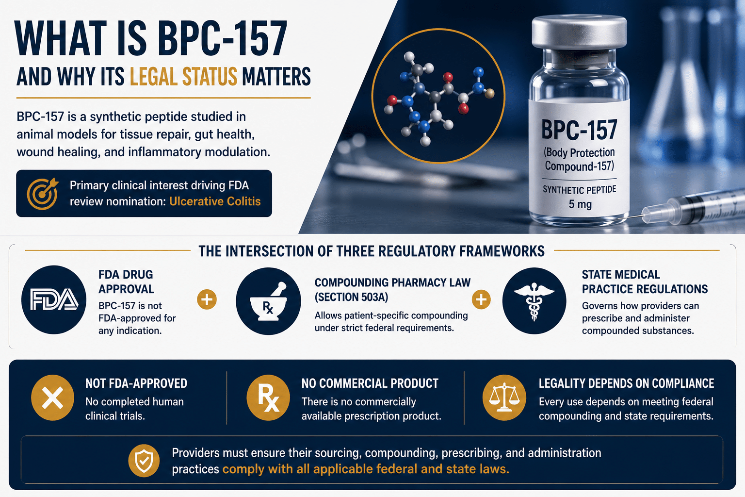 BPC-157 Legal Status in 2026